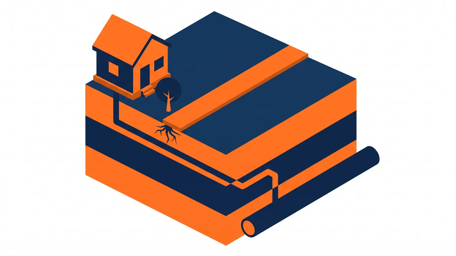 Illustrated cutaway of a sewer lateral running from a house to the main under the street